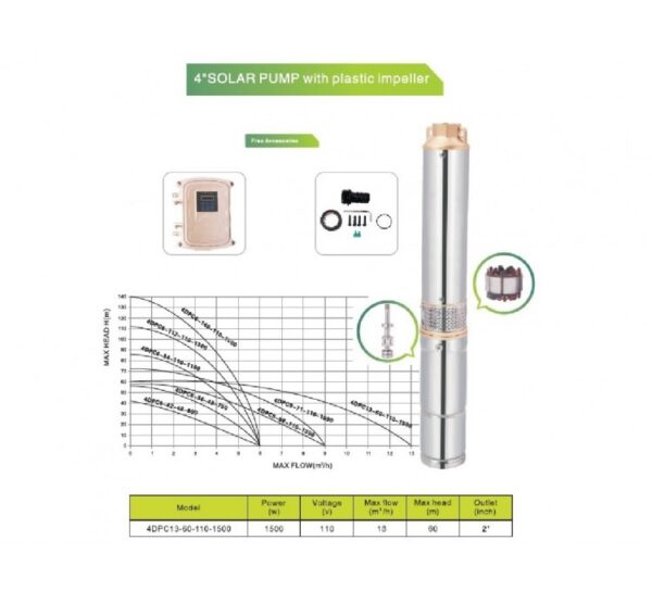Bomba solar Pozo Profundo 13m3/h H60mt
